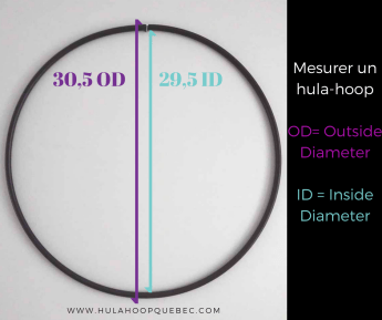 Que veut dire OD et ID